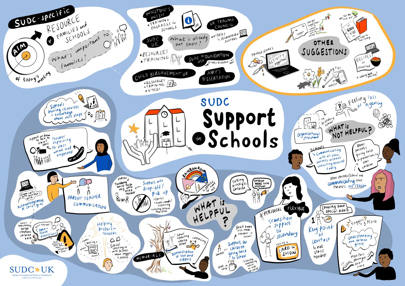 School Toolkit- 10 copies included.